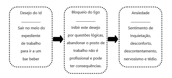 psico-ansiedade